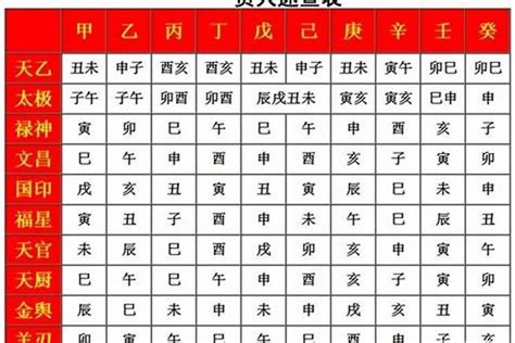 天狗 八字|八字神煞的天狗煞怎么查？入命会有哪些影响